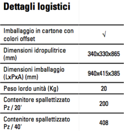 dettagli-logistici-pwc22.png